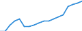 Statistical information: Country weights for European Union (EU6-1958, EU9-1973, EU10-1981, EU12-1986, EU15-1995, EU25-2004, EU27-2007, EU28-2013, EU27-2020) / Geopolitical entity (reporting): Romania