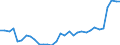 Statistical information: Country weights for European Union (EU6-1958, EU9-1973, EU10-1981, EU12-1986, EU15-1995, EU25-2004, EU27-2007, EU28-2013, EU27-2020) / Geopolitical entity (reporting): Sweden