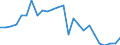 Statistical information: Country weights for European Union (EU6-1958, EU9-1973, EU10-1981, EU12-1986, EU15-1995, EU25-2004, EU27-2007, EU28-2013, EU27-2020) / Geopolitical entity (reporting): United Kingdom