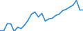 Statistical information: Country weights for EU27 (from 2020) / Geopolitical entity (reporting): Czechia