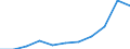 Statistical information: Country weights for EU27 (from 2020) / Geopolitical entity (reporting): Estonia