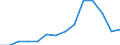 Statistical information: Country weights for EU27 (from 2020) / Geopolitical entity (reporting): Latvia