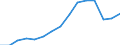 Statistical information: Country weights for EU27 (from 2020) / Geopolitical entity (reporting): Lithuania