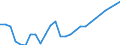 Statistical information: Country weights for EU27 (from 2020) / Geopolitical entity (reporting): Romania