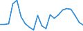 Statistical information: Country weights for EU28 (2013-2020) / Geopolitical entity (reporting): Euro area (EA11-1999, EA12-2001, EA13-2007, EA15-2008, EA16-2009, EA17-2011, EA18-2014, EA19-2015, EA20-2023)