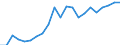 Statistical information: Country weights for EU28 (2013-2020) / Geopolitical entity (reporting): Bulgaria