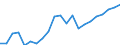 Statistical information: Country weights for EU28 (2013-2020) / Geopolitical entity (reporting): Czechia