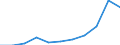 Statistical information: Country weights for EU28 (2013-2020) / Geopolitical entity (reporting): Estonia