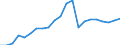 Statistical information: Country weights for EU28 (2013-2020) / Geopolitical entity (reporting): Croatia