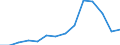 Statistical information: Country weights for EU28 (2013-2020) / Geopolitical entity (reporting): Latvia