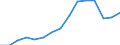 Statistical information: Country weights for EU28 (2013-2020) / Geopolitical entity (reporting): Lithuania