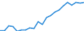 Statistical information: Country weights for EU28 (2013-2020) / Geopolitical entity (reporting): Poland