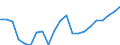 Statistical information: Country weights for EU28 (2013-2020) / Geopolitical entity (reporting): Romania