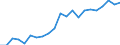 Statistical information: Country weights for EU28 (2013-2020) / Geopolitical entity (reporting): Sweden