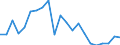 Statistical information: Country weights for EU28 (2013-2020) / Geopolitical entity (reporting): United Kingdom