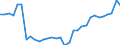 Statistical information: Country weights for the euro area (EA11-1999, EA12-2001, EA13-2007, EA15-2008, EA16-2009, EA17-2011, EA18-2014, EA19-2015, EA20-2023) / Geopolitical entity (reporting): Belgium