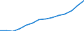 Statistical information: Country weights for the euro area (EA11-1999, EA12-2001, EA13-2007, EA15-2008, EA16-2009, EA17-2011, EA18-2014, EA19-2015, EA20-2023) / Geopolitical entity (reporting): Estonia