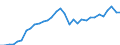 Statistical information: Country weights for the euro area (EA11-1999, EA12-2001, EA13-2007, EA15-2008, EA16-2009, EA17-2011, EA18-2014, EA19-2015, EA20-2023) / Geopolitical entity (reporting): Ireland