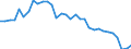 Statistical information: Country weights for the euro area (EA11-1999, EA12-2001, EA13-2007, EA15-2008, EA16-2009, EA17-2011, EA18-2014, EA19-2015, EA20-2023) / Geopolitical entity (reporting): Italy