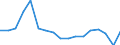 Statistical information: Country weights for the euro area (EA11-1999, EA12-2001, EA13-2007, EA15-2008, EA16-2009, EA17-2011, EA18-2014, EA19-2015, EA20-2023) / Geopolitical entity (reporting): Cyprus