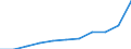 Statistical information: Country weights for the euro area (EA11-1999, EA12-2001, EA13-2007, EA15-2008, EA16-2009, EA17-2011, EA18-2014, EA19-2015, EA20-2023) / Geopolitical entity (reporting): Latvia