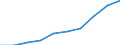 Statistical information: Country weights for the euro area (EA11-1999, EA12-2001, EA13-2007, EA15-2008, EA16-2009, EA17-2011, EA18-2014, EA19-2015, EA20-2023) / Geopolitical entity (reporting): Lithuania