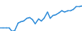 Statistical information: Country weights for the euro area (EA11-1999, EA12-2001, EA13-2007, EA15-2008, EA16-2009, EA17-2011, EA18-2014, EA19-2015, EA20-2023) / Geopolitical entity (reporting): Luxembourg