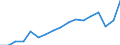 Statistical information: Country weights for the euro area (EA11-1999, EA12-2001, EA13-2007, EA15-2008, EA16-2009, EA17-2011, EA18-2014, EA19-2015, EA20-2023) / Geopolitical entity (reporting): Malta