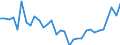 Statistical information: Country weights for the euro area (EA11-1999, EA12-2001, EA13-2007, EA15-2008, EA16-2009, EA17-2011, EA18-2014, EA19-2015, EA20-2023) / Geopolitical entity (reporting): Netherlands