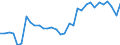 Statistical information: Country weights for the euro area (EA11-1999, EA12-2001, EA13-2007, EA15-2008, EA16-2009, EA17-2011, EA18-2014, EA19-2015, EA20-2023) / Geopolitical entity (reporting): Austria