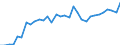 Statistical information: Country weights for the euro area (EA11-1999, EA12-2001, EA13-2007, EA15-2008, EA16-2009, EA17-2011, EA18-2014, EA19-2015, EA20-2023) / Geopolitical entity (reporting): Portugal