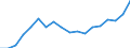 Statistical information: Country weights for the euro area (EA11-1999, EA12-2001, EA13-2007, EA15-2008, EA16-2009, EA17-2011, EA18-2014, EA19-2015, EA20-2023) / Geopolitical entity (reporting): Slovenia