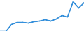 Statistical information: Country weights for the euro area (EA11-1999, EA12-2001, EA13-2007, EA15-2008, EA16-2009, EA17-2011, EA18-2014, EA19-2015, EA20-2023) / Geopolitical entity (reporting): Slovakia