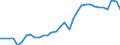 Statistical information: Country weights for the euro area (EA11-1999, EA12-2001, EA13-2007, EA15-2008, EA16-2009, EA17-2011, EA18-2014, EA19-2015, EA20-2023) / Geopolitical entity (reporting): Finland