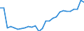 Statistical information: Country weights for EA20 (euro area from 2023) / Geopolitical entity (reporting): Belgium