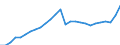 Statistical information: Country weights for EA20 (euro area from 2023) / Geopolitical entity (reporting): Croatia