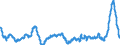 Maßeinheit: Prozentpunkt / Klassifikation der Verwendungszwecke des Individualverbrauchs (COICOP): Nahrungsmittel / Geopolitische Meldeeinheit: Euroraum (EA11-1999, EA12-2001, EA13-2007, EA15-2008, EA16-2009, EA17-2011, EA18-2014, EA19-2015, EA20-2023)