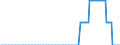 Maßeinheit: Prozentpunkt / Klassifikation der Verwendungszwecke des Individualverbrauchs (COICOP): Reis / Geopolitische Meldeeinheit: Euroraum (EA11-1999, EA12-2001, EA13-2007, EA15-2008, EA16-2009, EA17-2011, EA18-2014, EA19-2015, EA20-2023)