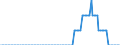 Maßeinheit: Prozentpunkt / Klassifikation der Verwendungszwecke des Individualverbrauchs (COICOP): Mehl und anderes Getreide / Geopolitische Meldeeinheit: Euroraum (EA11-1999, EA12-2001, EA13-2007, EA15-2008, EA16-2009, EA17-2011, EA18-2014, EA19-2015, EA20-2023)