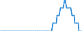 Maßeinheit: Prozentpunkt / Klassifikation der Verwendungszwecke des Individualverbrauchs (COICOP): Pizza und Quiche / Geopolitische Meldeeinheit: Euroraum (EA11-1999, EA12-2001, EA13-2007, EA15-2008, EA16-2009, EA17-2011, EA18-2014, EA19-2015, EA20-2023)