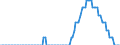 Maßeinheit: Prozentpunkt / Klassifikation der Verwendungszwecke des Individualverbrauchs (COICOP): Teigwaren und Couscous / Geopolitische Meldeeinheit: Euroraum (EA11-1999, EA12-2001, EA13-2007, EA15-2008, EA16-2009, EA17-2011, EA18-2014, EA19-2015, EA20-2023)