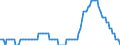 Maßeinheit: Prozentpunkt / Klassifikation der Verwendungszwecke des Individualverbrauchs (COICOP): Sonstige Fleischzubereitungen / Geopolitische Meldeeinheit: Euroraum (EA11-1999, EA12-2001, EA13-2007, EA15-2008, EA16-2009, EA17-2011, EA18-2014, EA19-2015, EA20-2023)