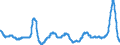 Maßeinheit: Prozentpunkt / Klassifikation der Verwendungszwecke des Individualverbrauchs (COICOP): Milch, Käse und Eier / Geopolitische Meldeeinheit: Euroraum (EA11-1999, EA12-2001, EA13-2007, EA15-2008, EA16-2009, EA17-2011, EA18-2014, EA19-2015, EA20-2023)