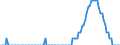 Maßeinheit: Prozentpunkt / Klassifikation der Verwendungszwecke des Individualverbrauchs (COICOP): Joghurt / Geopolitische Meldeeinheit: Euroraum (EA11-1999, EA12-2001, EA13-2007, EA15-2008, EA16-2009, EA17-2011, EA18-2014, EA19-2015, EA20-2023)