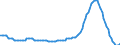 Maßeinheit: Prozentpunkt / Klassifikation der Verwendungszwecke des Individualverbrauchs (COICOP): Käse und Quark / Geopolitische Meldeeinheit: Euroraum (EA11-1999, EA12-2001, EA13-2007, EA15-2008, EA16-2009, EA17-2011, EA18-2014, EA19-2015, EA20-2023)