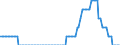 Maßeinheit: Prozentpunkt / Klassifikation der Verwendungszwecke des Individualverbrauchs (COICOP): Eier / Geopolitische Meldeeinheit: Euroraum (EA11-1999, EA12-2001, EA13-2007, EA15-2008, EA16-2009, EA17-2011, EA18-2014, EA19-2015, EA20-2023)