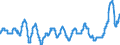 Maßeinheit: Prozentpunkt / Klassifikation der Verwendungszwecke des Individualverbrauchs (COICOP): Öle und Fette / Geopolitische Meldeeinheit: Euroraum (EA11-1999, EA12-2001, EA13-2007, EA15-2008, EA16-2009, EA17-2011, EA18-2014, EA19-2015, EA20-2023)