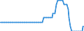 Maßeinheit: Prozentpunkt / Klassifikation der Verwendungszwecke des Individualverbrauchs (COICOP): Sonstige Speiseöle / Geopolitische Meldeeinheit: Euroraum (EA11-1999, EA12-2001, EA13-2007, EA15-2008, EA16-2009, EA17-2011, EA18-2014, EA19-2015, EA20-2023)