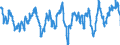 Maßeinheit: Prozentpunkt / Klassifikation der Verwendungszwecke des Individualverbrauchs (COICOP): Obst / Geopolitische Meldeeinheit: Euroraum (EA11-1999, EA12-2001, EA13-2007, EA15-2008, EA16-2009, EA17-2011, EA18-2014, EA19-2015, EA20-2023)