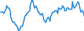 Maßeinheit: Prozentpunkt / Klassifikation der Verwendungszwecke des Individualverbrauchs (COICOP): Frisches oder gekühltes Obst / Geopolitische Meldeeinheit: Euroraum (EA11-1999, EA12-2001, EA13-2007, EA15-2008, EA16-2009, EA17-2011, EA18-2014, EA19-2015, EA20-2023)